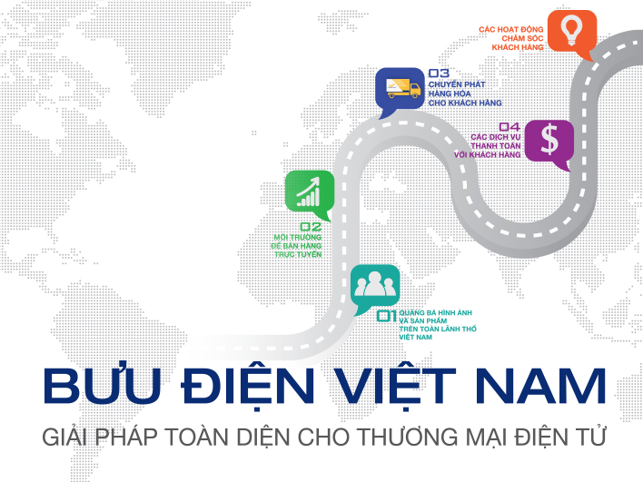 Bưu điện Việt Nam cung cấp giải pháp toàn diện cho thương mại điện tử