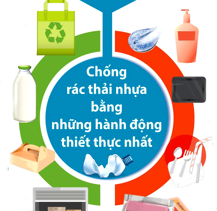 Tăng cường quản lý, tái sử dụng, tái chế, xử lý, giảm thiểu chất thải nhựa