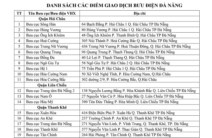 Đà Nẵng: Các điểm giao dịch Bưu điện tiếp nhận thủ tục cấp phiếu lý lịch tư pháp và chuyển phát đến nhà cho người dân